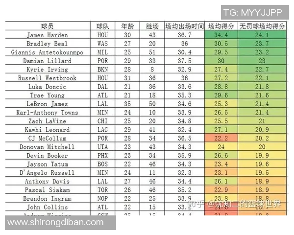 2020年8月24日火箭与雷霆对决全方位分析与赛后点评 2020年8月24日火箭与雷霆对决全方位分析与赛后点评