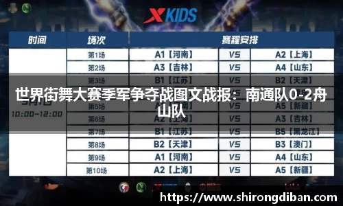 世界街舞大赛季军争夺战图文战报：南通队0-2舟山队